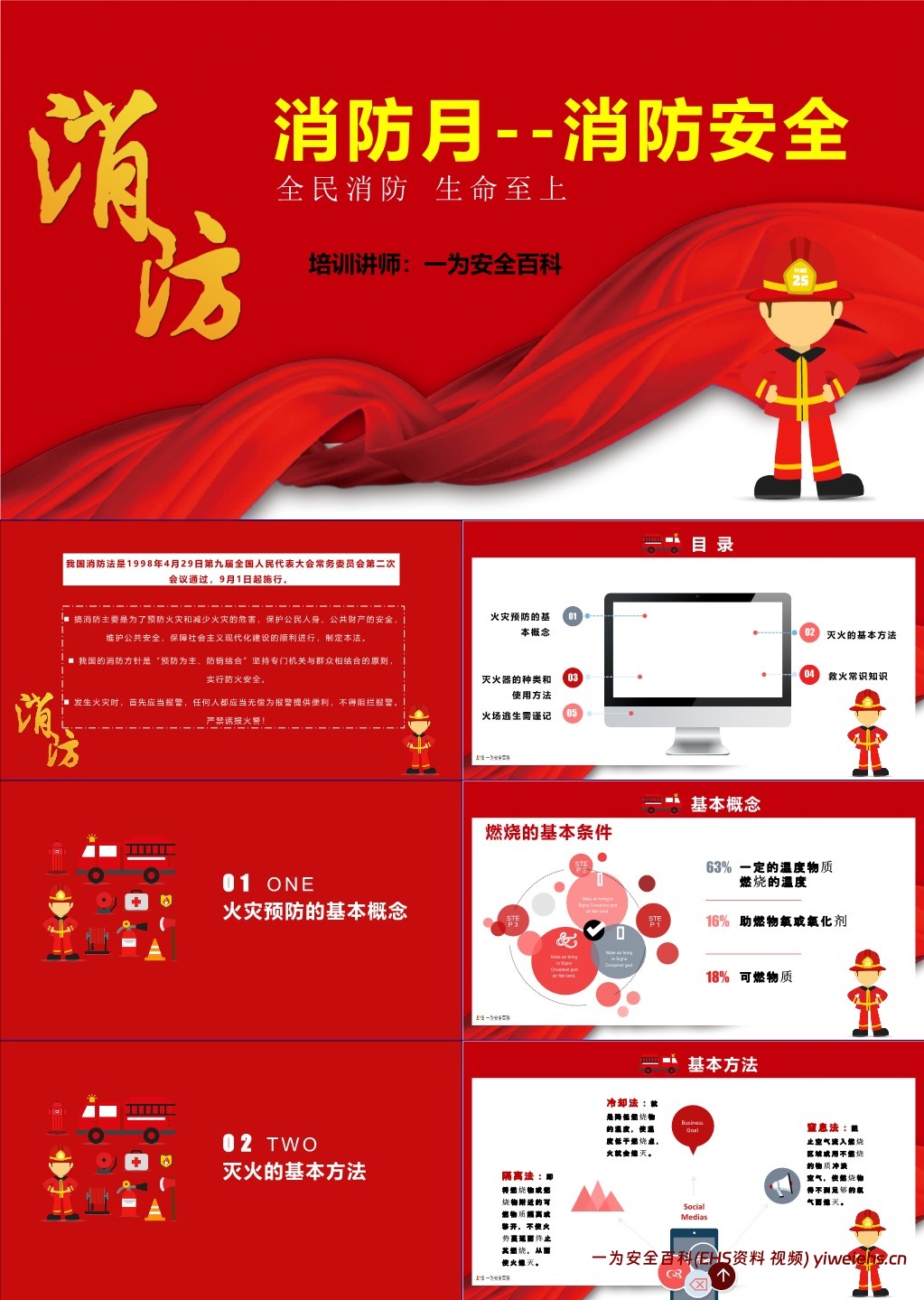 【PPT】2024消防月 消防安全培训课件