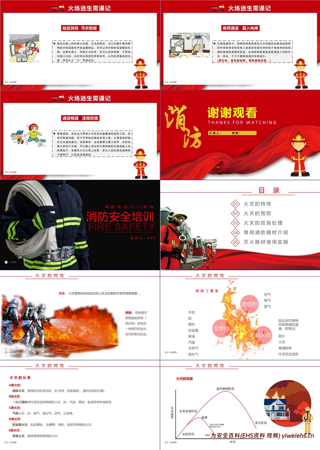 【PPT】2024消防月 消防安全培训课件