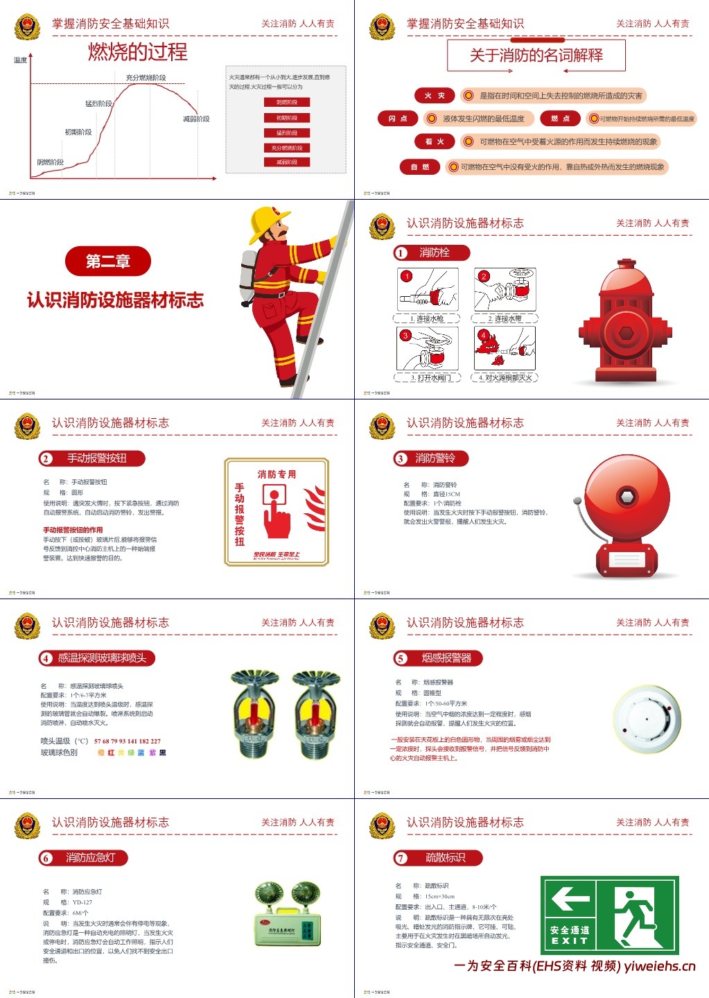 【PPT】2024消防月主题培训:全民消防 生命至上