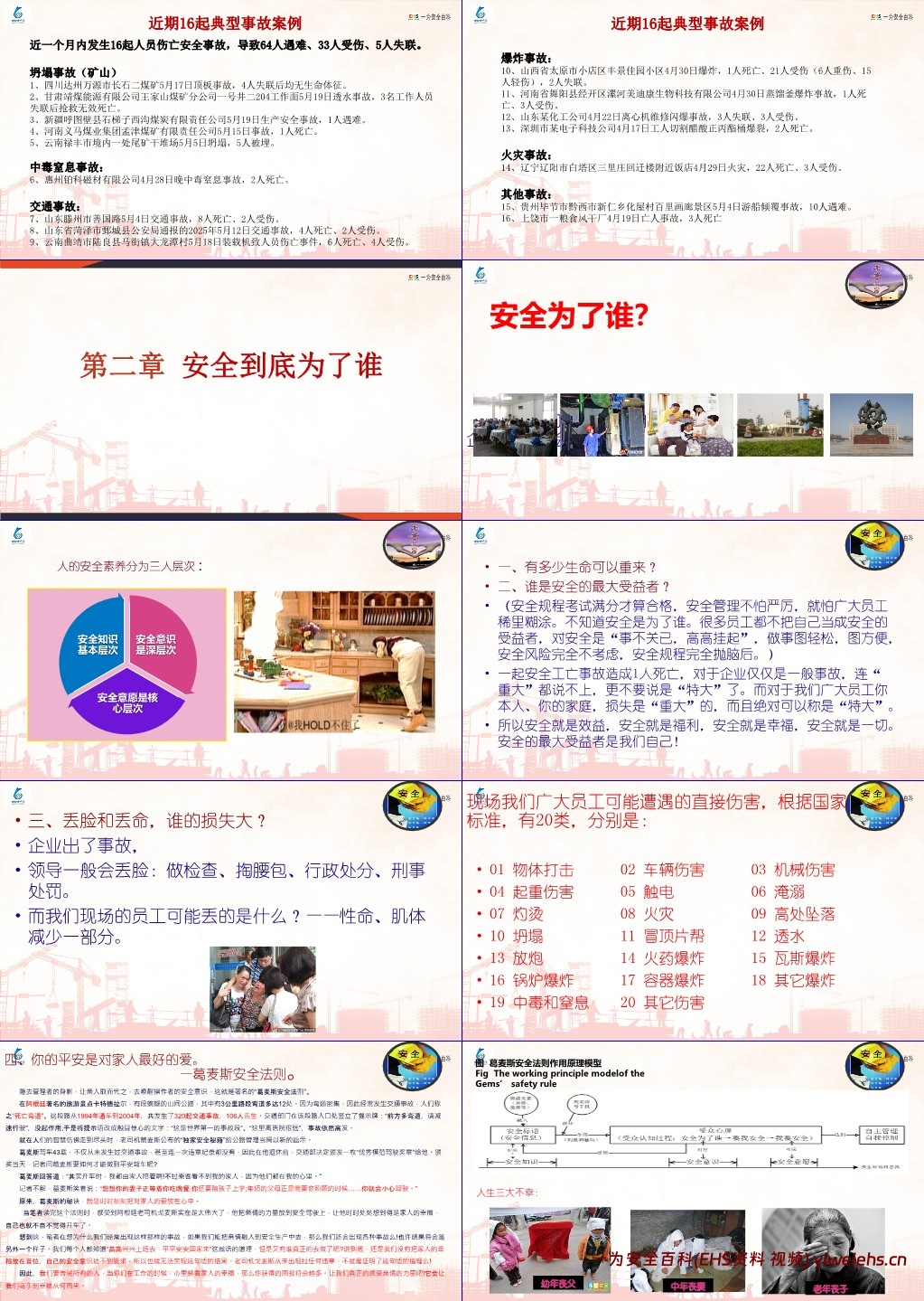 【PPT】2025安全月主题宣贯课件:人人查找身边安全隐患(含事故案例)