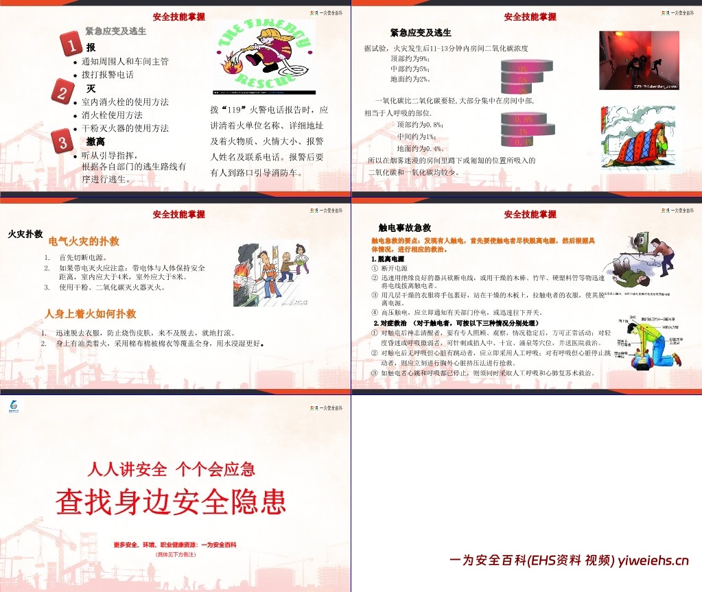 【PPT】2025安全月主题宣贯课件:人人查找身边安全隐患(含事故案例)