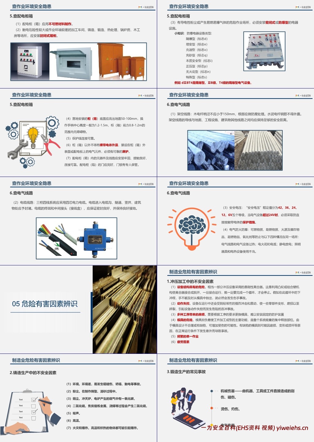 【PPT】2025安全月专题:如何查找身边安全隐患