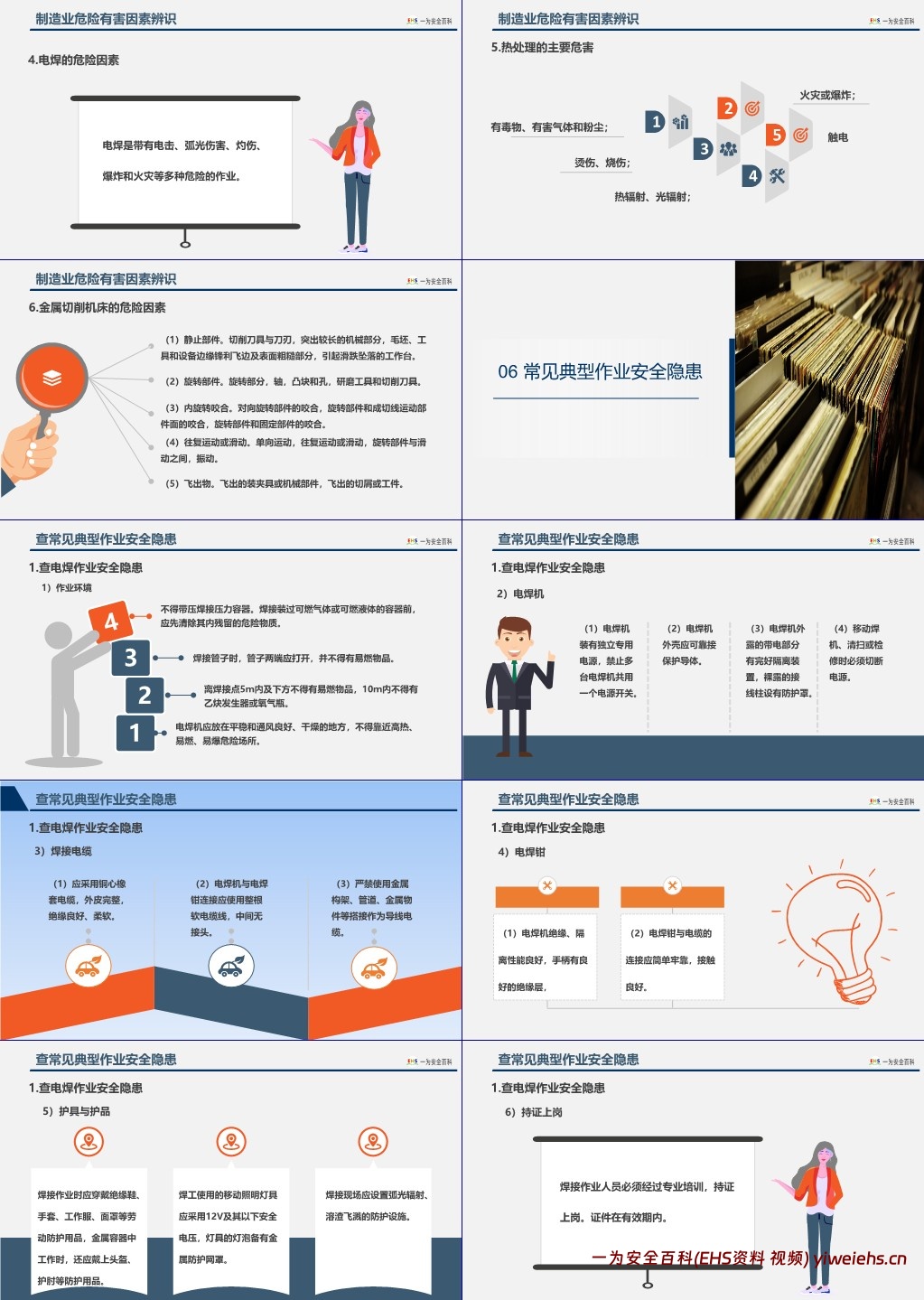 【PPT】2025安全月专题:如何查找身边安全隐患