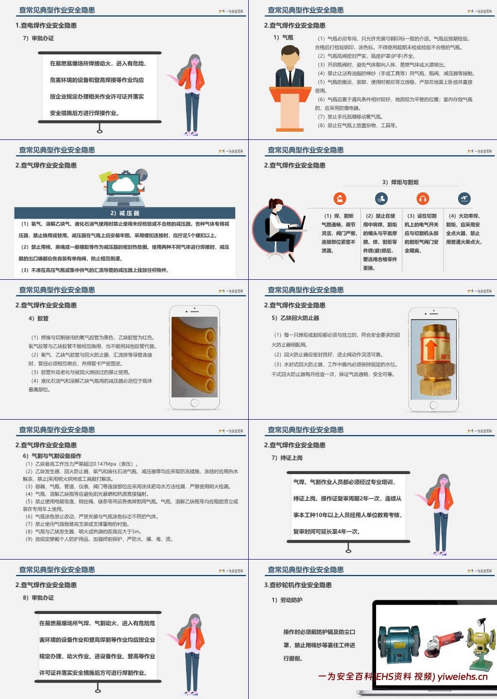 【PPT】2025安全月专题:如何查找身边安全隐患