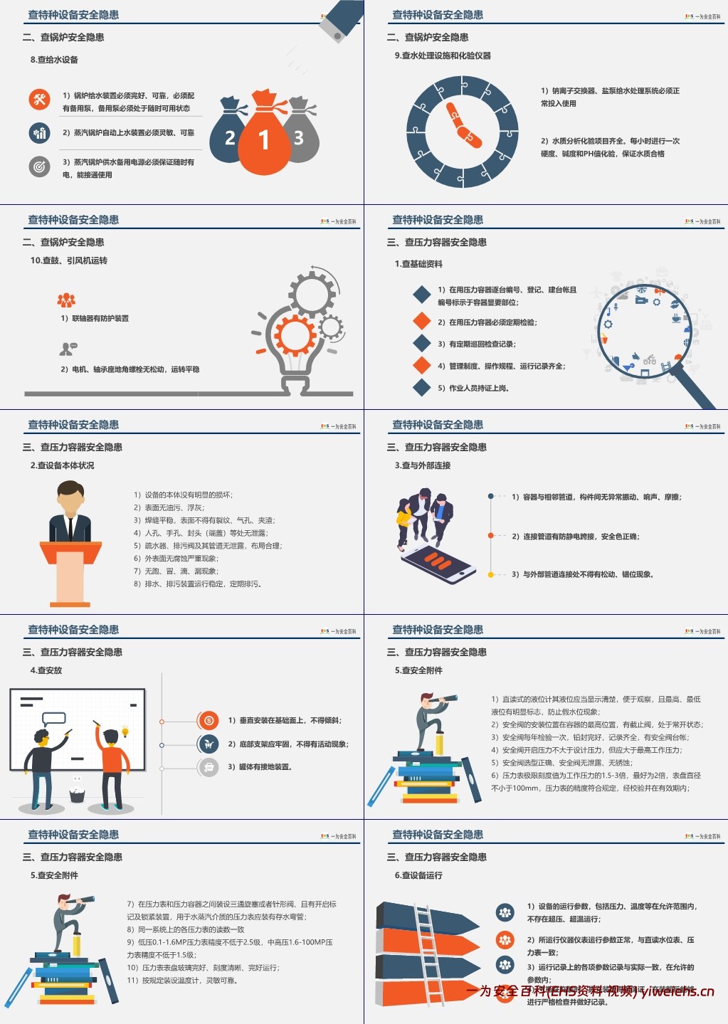 【PPT】2025安全月专题:如何查找身边安全隐患