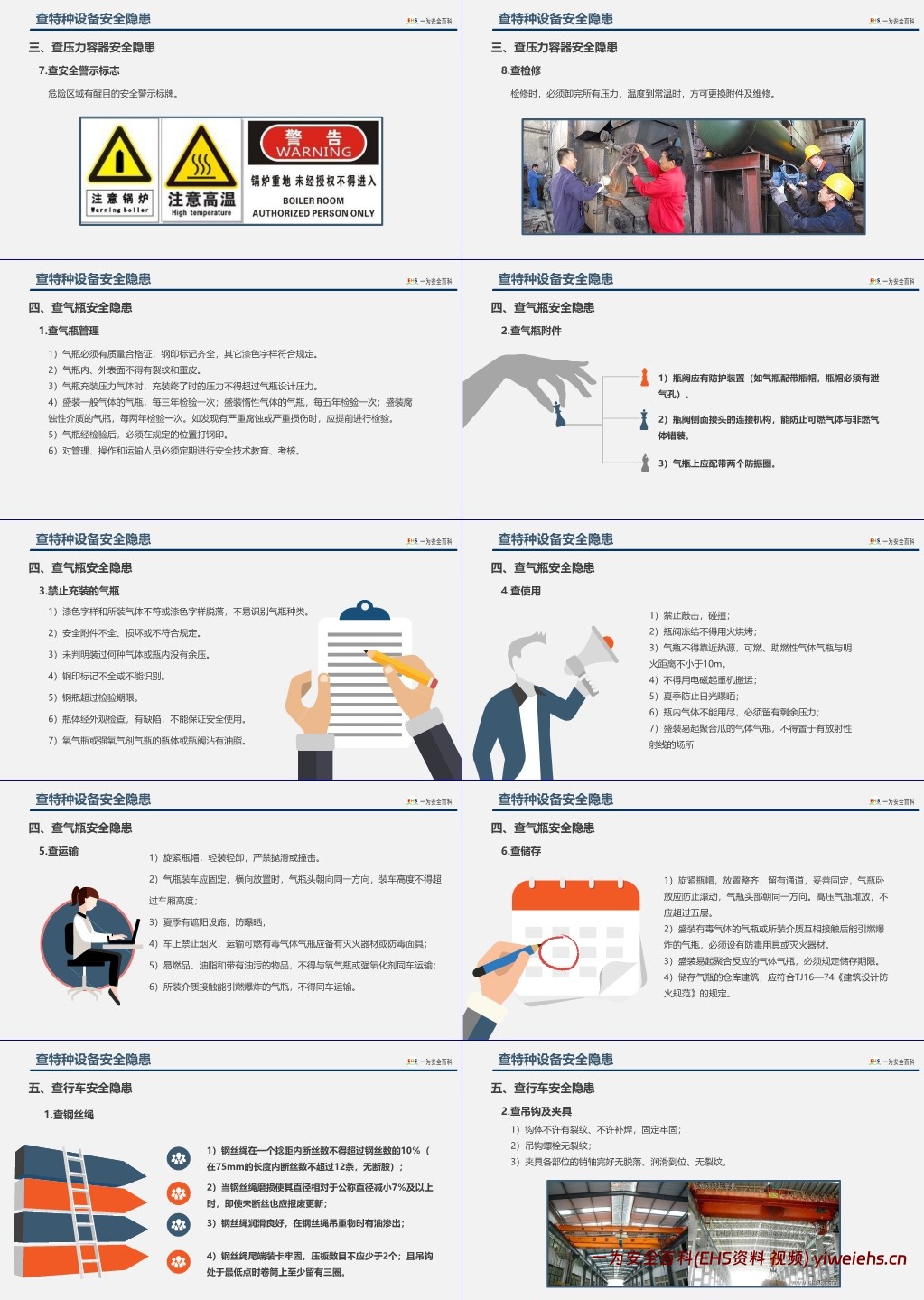 【PPT】2025安全月专题:如何查找身边安全隐患