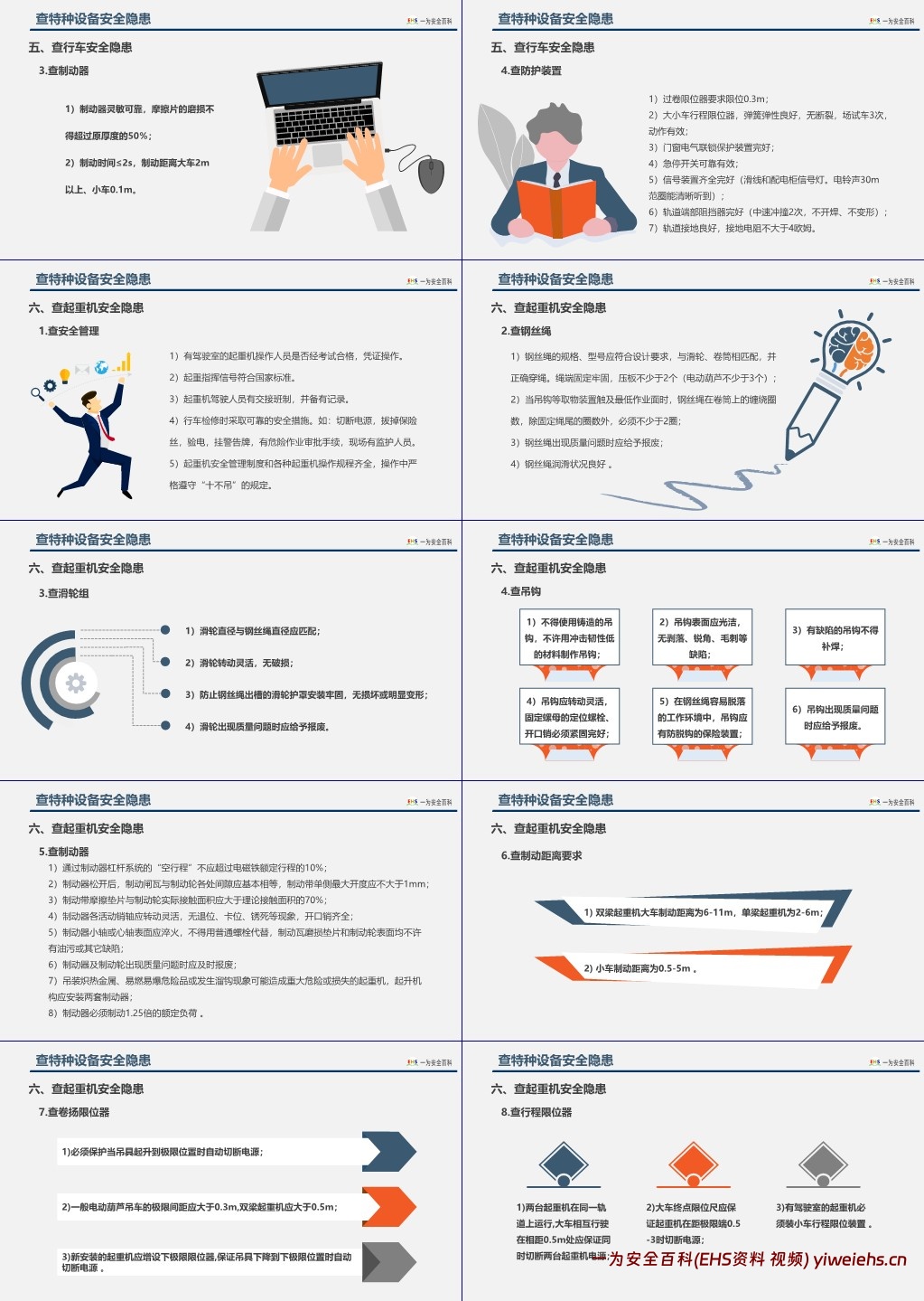 【PPT】2025安全月专题:如何查找身边安全隐患