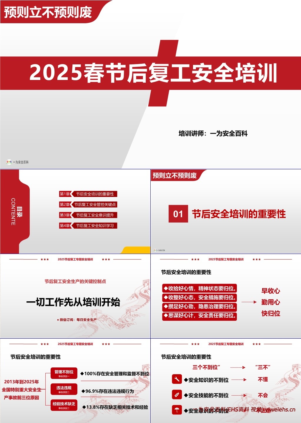 【PPT】2025春节后复工复产安全专题培训