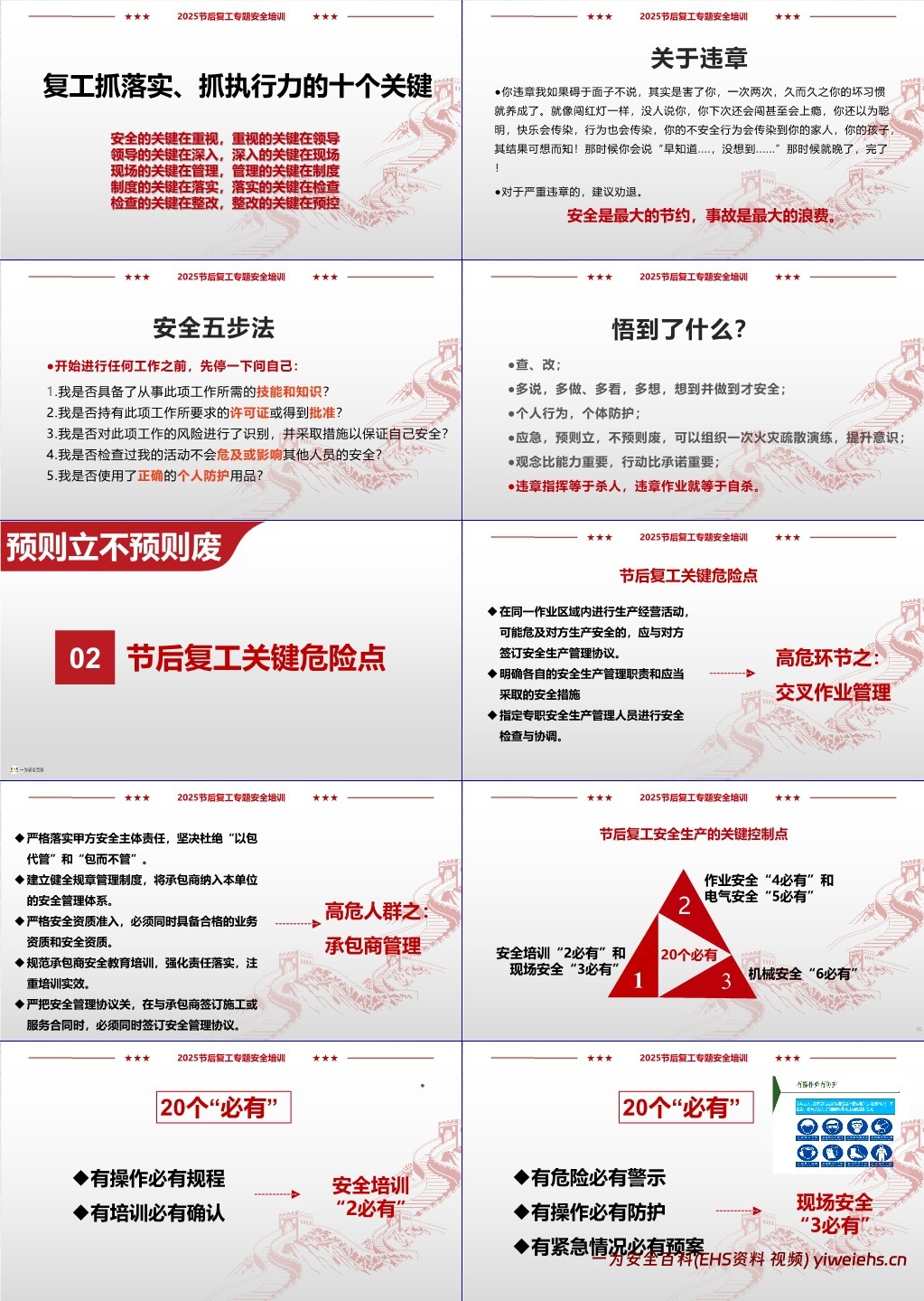 【PPT】2025春节后复工复产安全专题培训