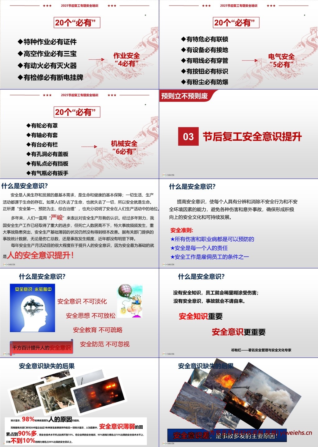 【PPT】2025春节后复工复产安全专题培训