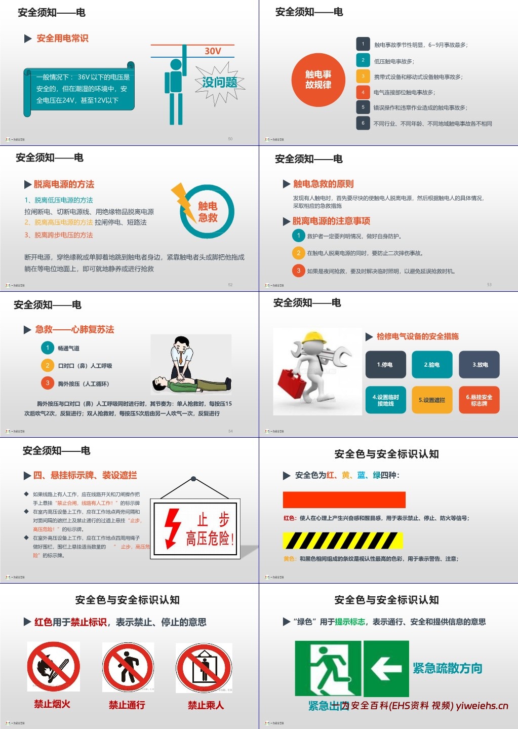 【PPT】2025春节后复工复产安全专题培训