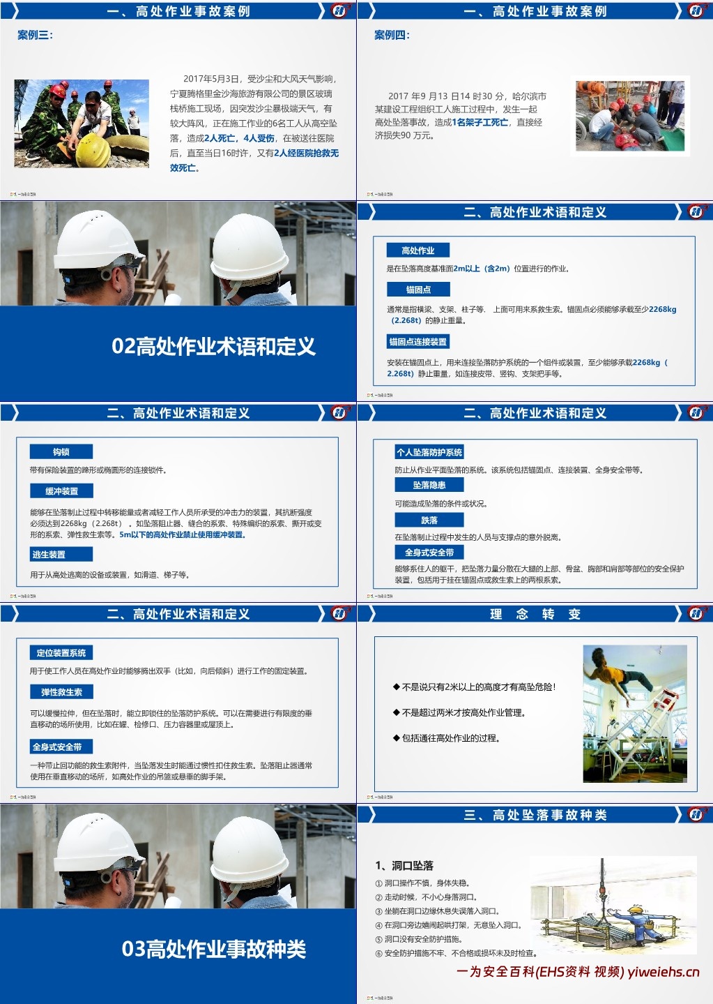 【PPT】2025高处作业安全管理专题培训