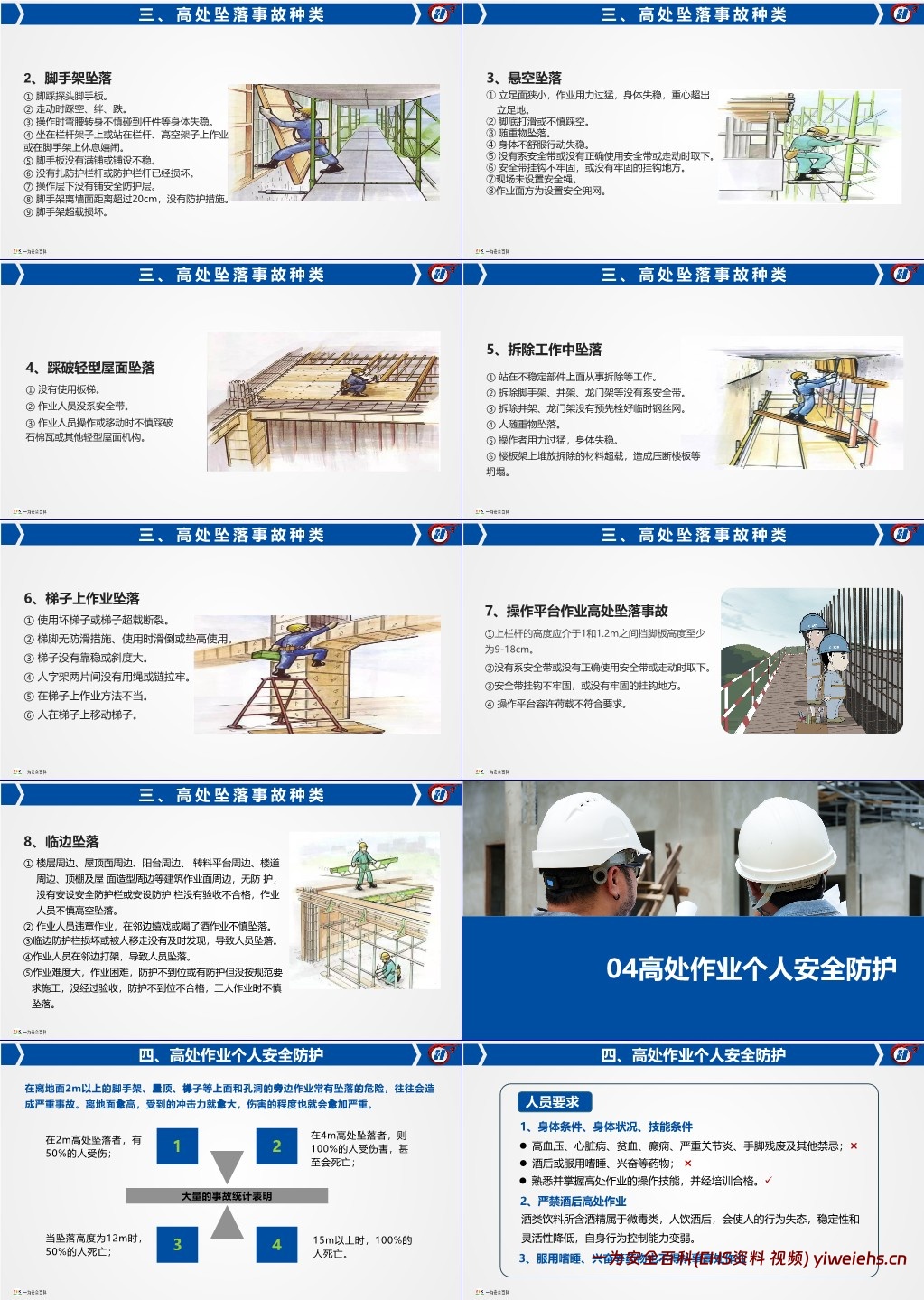 【PPT】2025高处作业安全管理专题培训