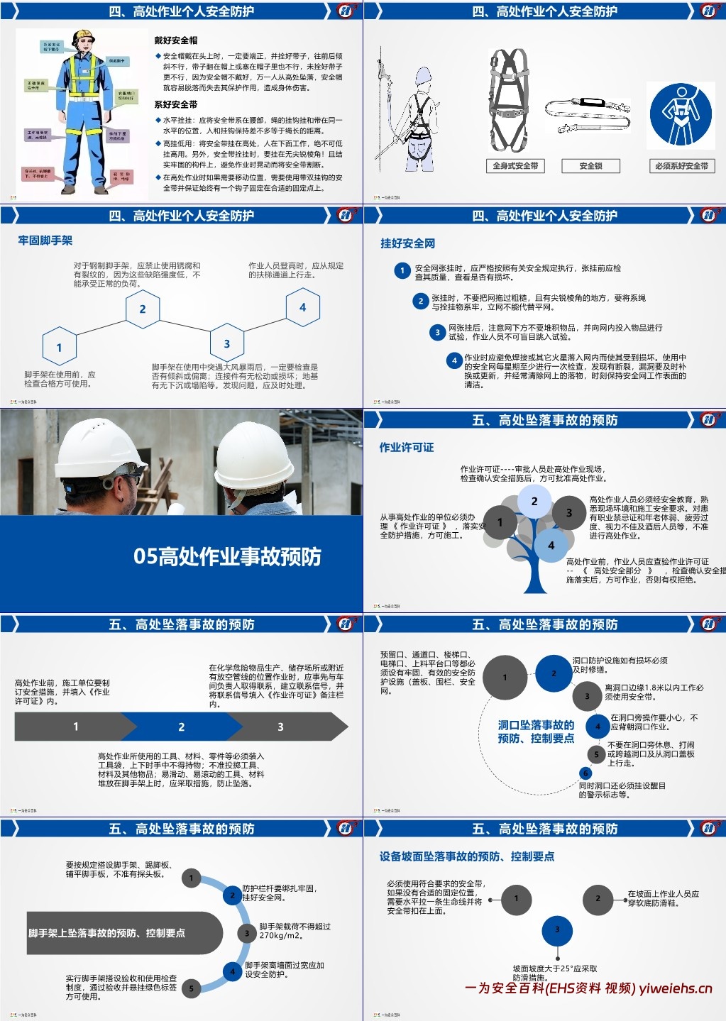 【PPT】2025高处作业安全管理专题培训