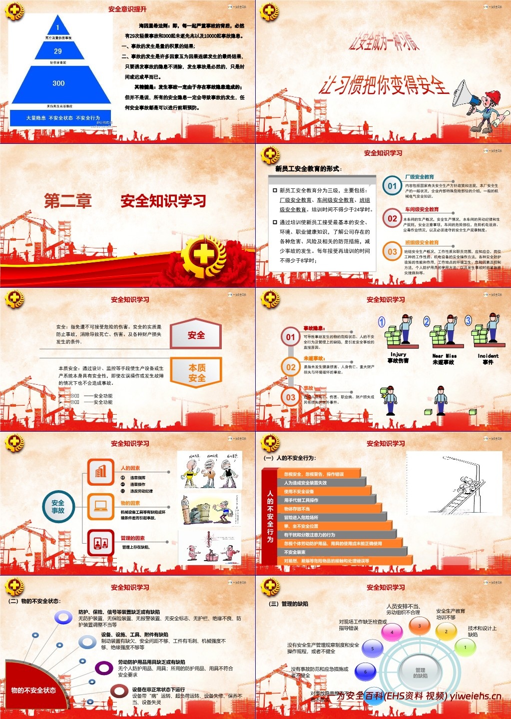 【PPT】2025年度五一劳动节前安全培训
