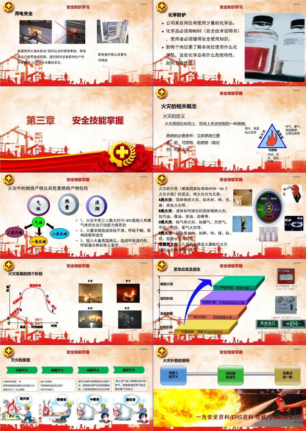 【PPT】2025年度五一劳动节前安全培训