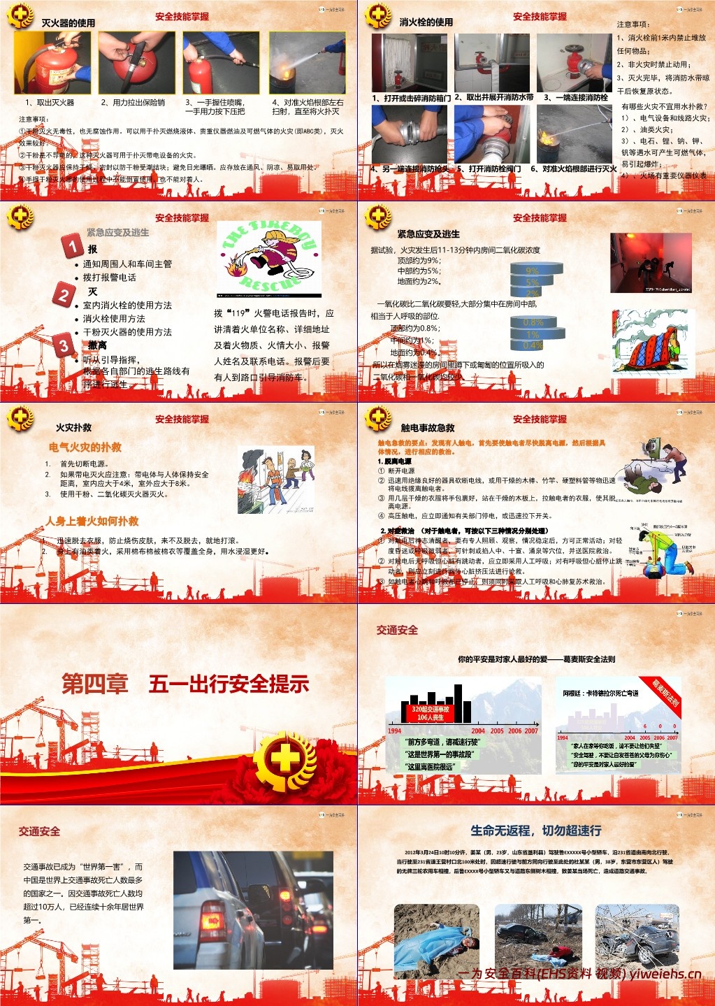 【PPT】2025年度五一劳动节前安全培训