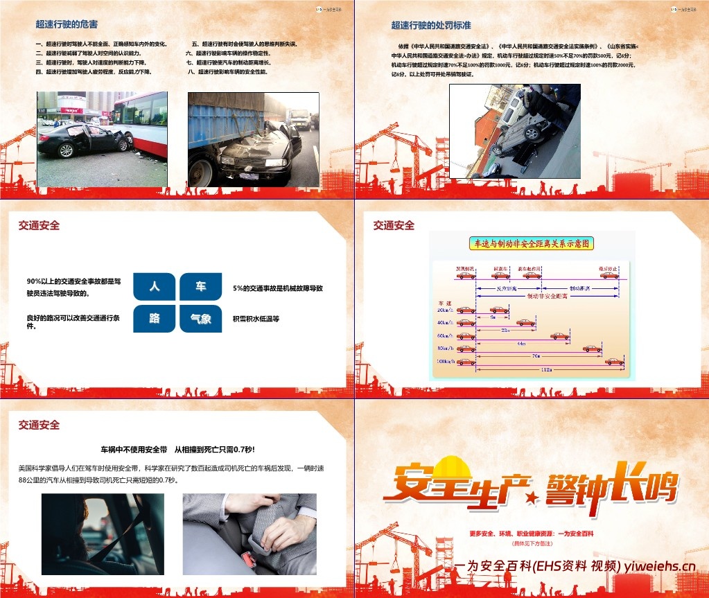 【PPT】2025年度五一劳动节前安全培训