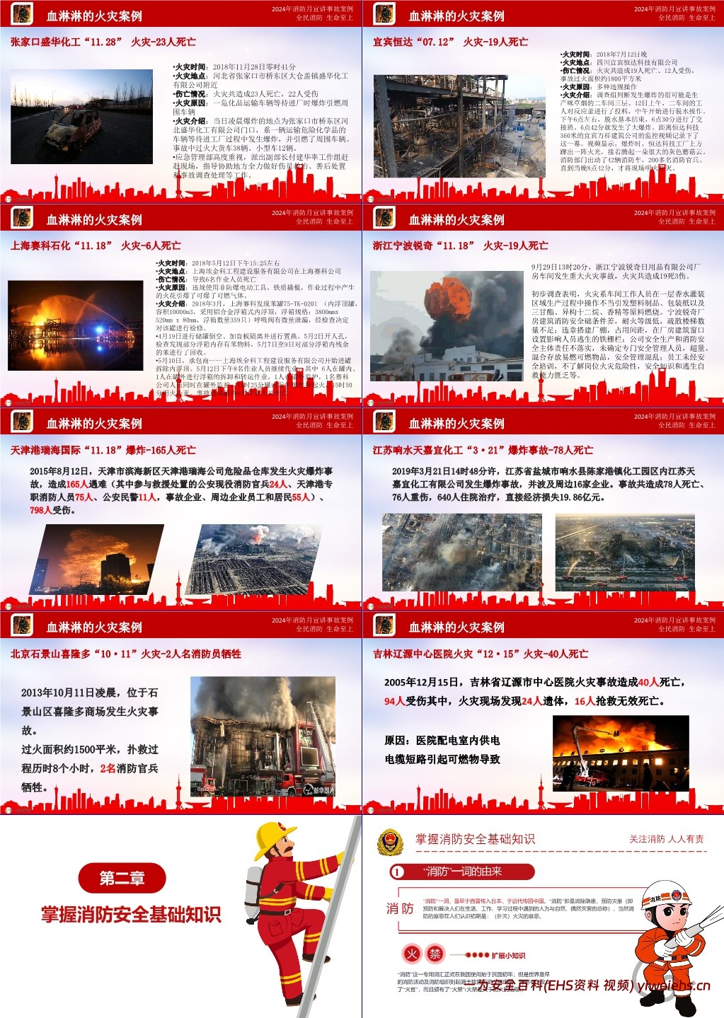 【PPT】2025年消防安全专题培训课件