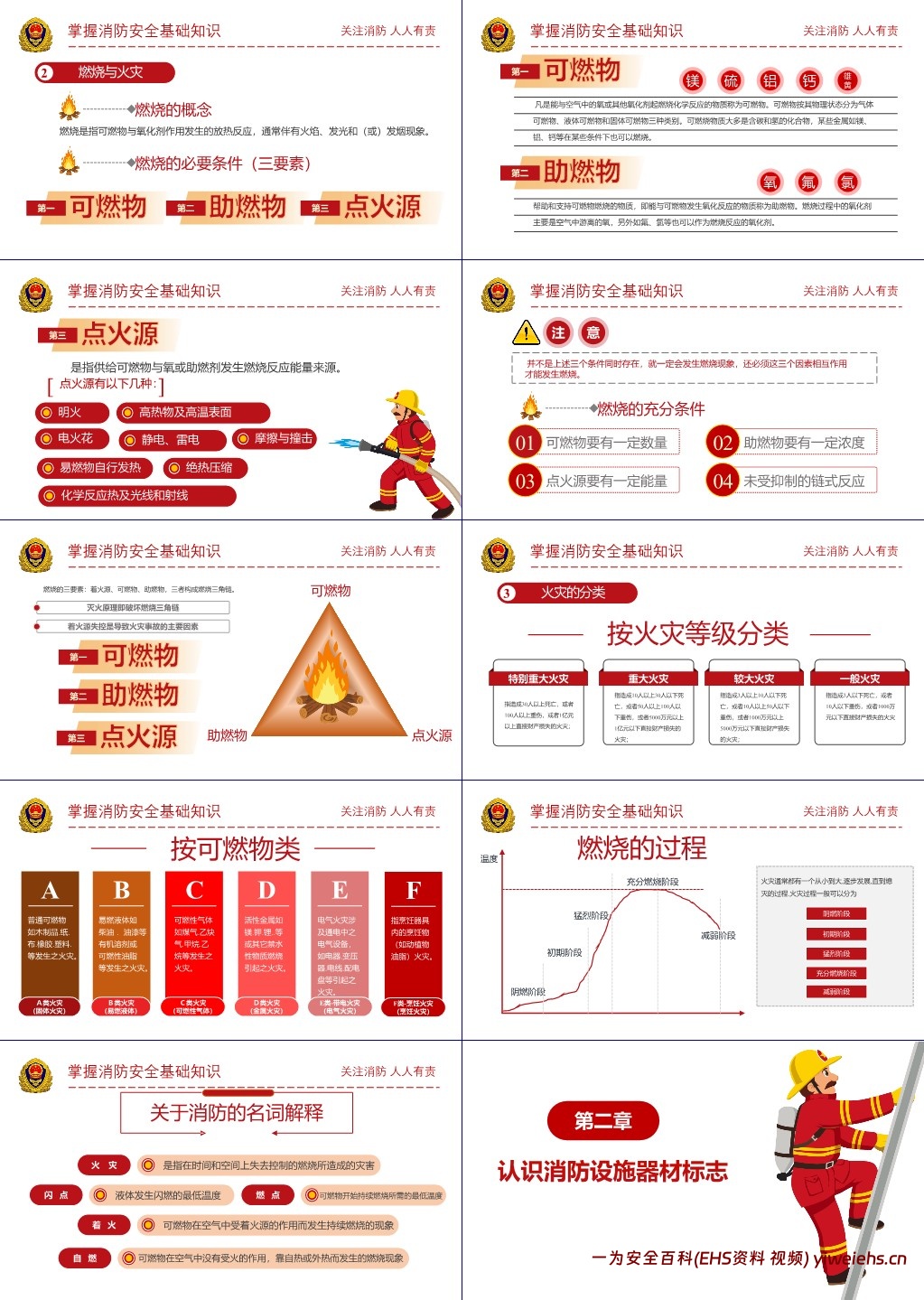 【PPT】2025年消防安全专题培训课件