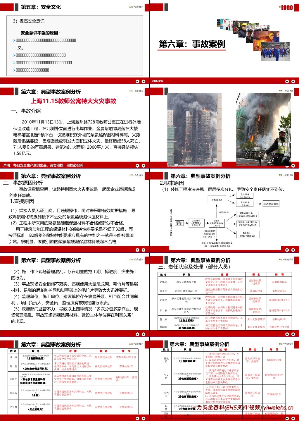 【PPT】2025年主要负责人及中层管理人员培训