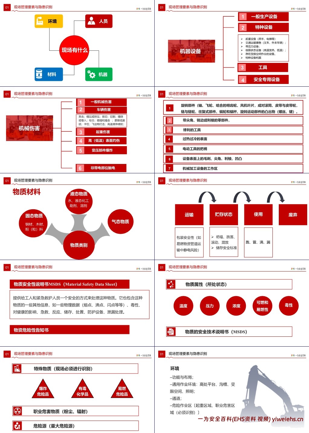 【PPT】EHS现场可视化管理策略