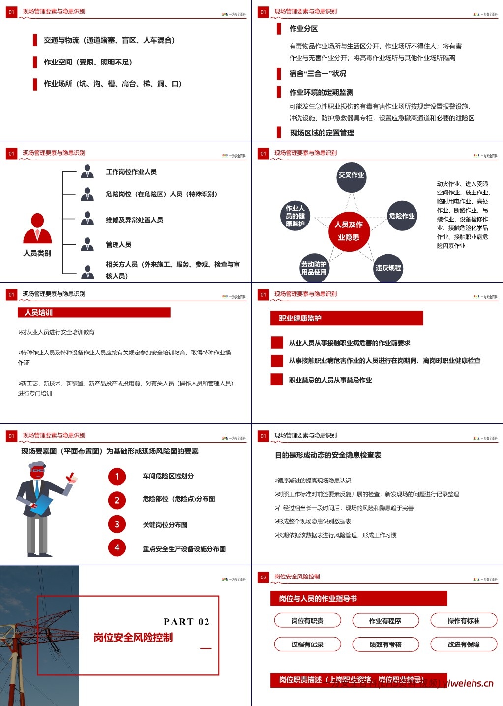 【PPT】EHS现场可视化管理策略