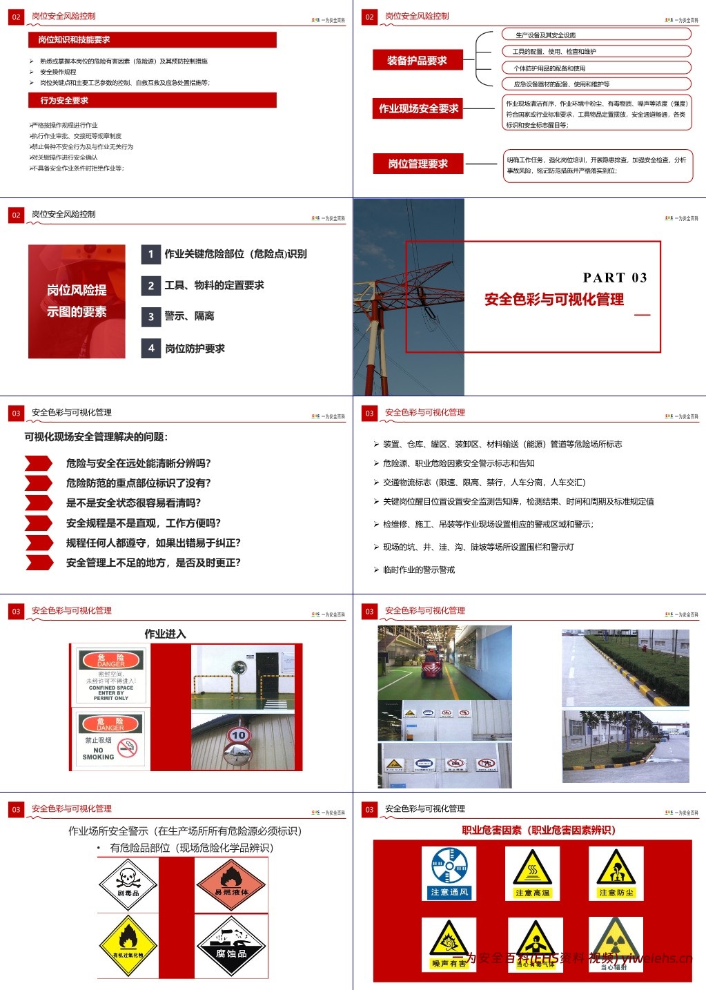 【PPT】EHS现场可视化管理策略