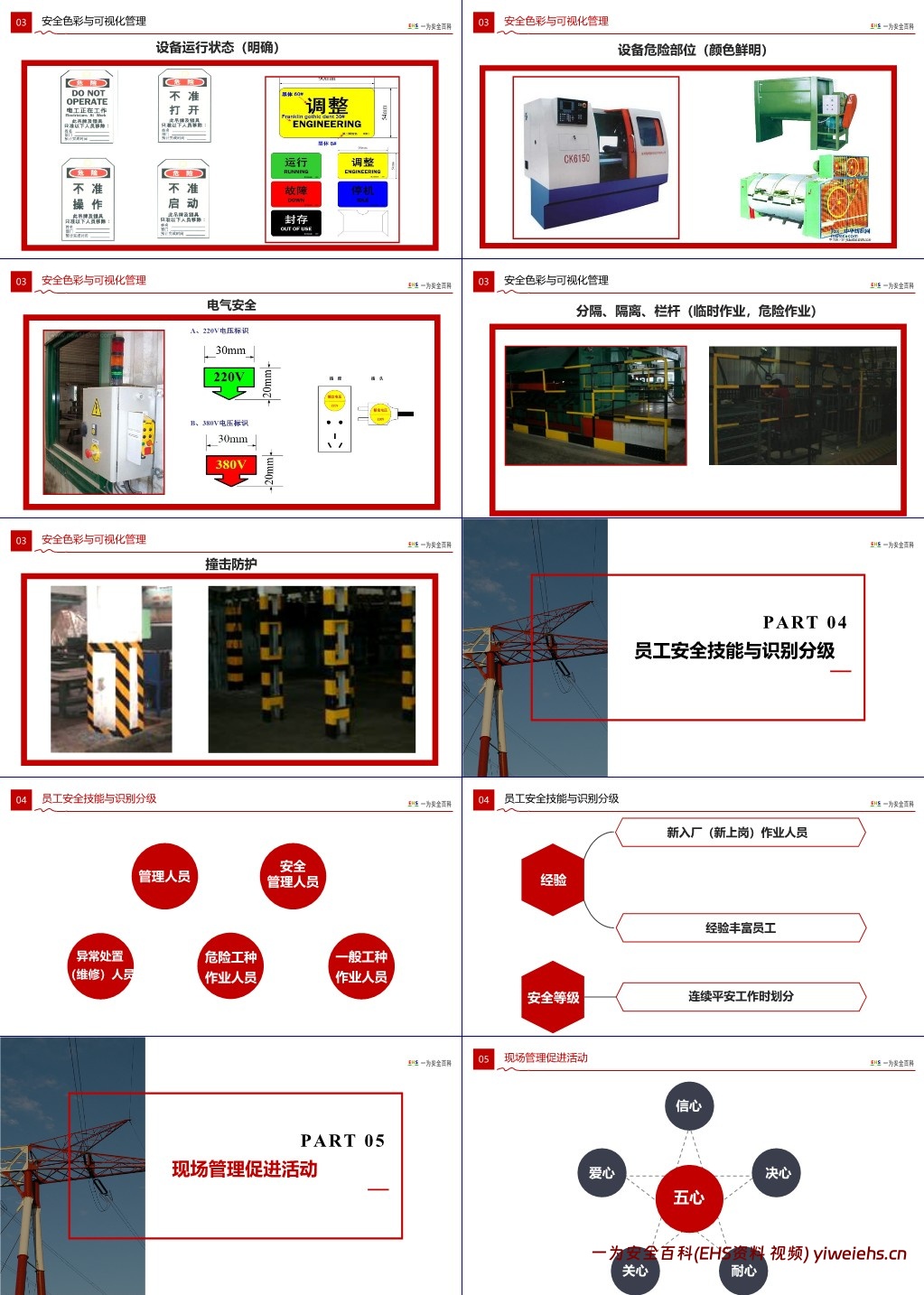 【PPT】EHS现场可视化管理策略