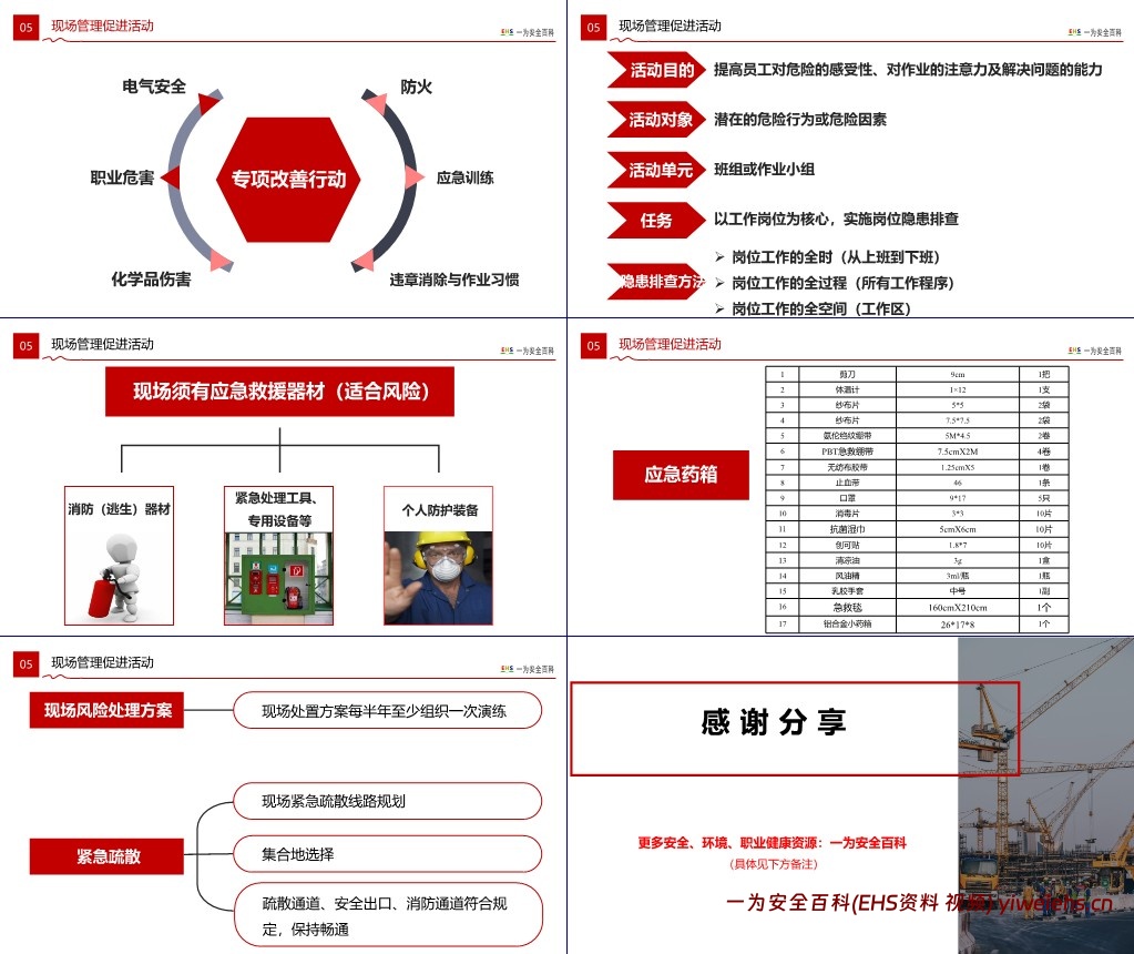 【PPT】EHS现场可视化管理策略