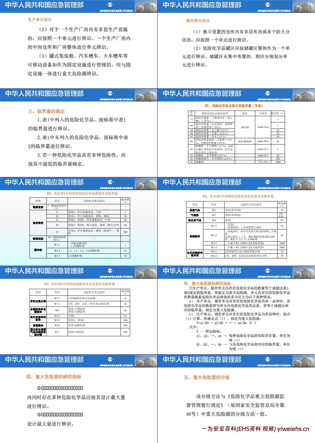【PPT】GB18218GB-3689GBT-37243GB18265标准解读