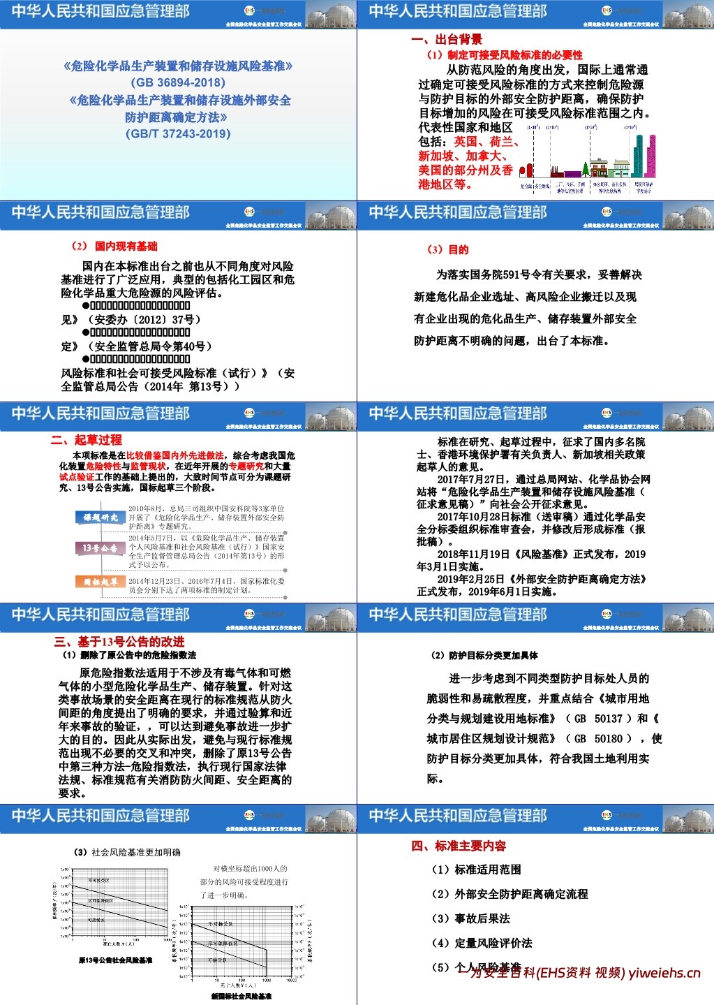 【PPT】GB18218GB-3689GBT-37243GB18265标准解读