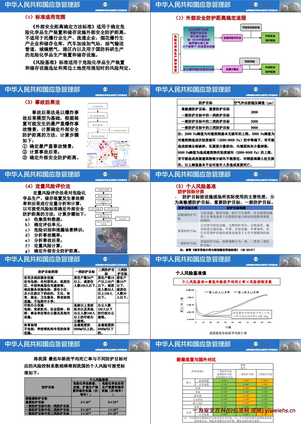 【PPT】GB18218GB-3689GBT-37243GB18265标准解读