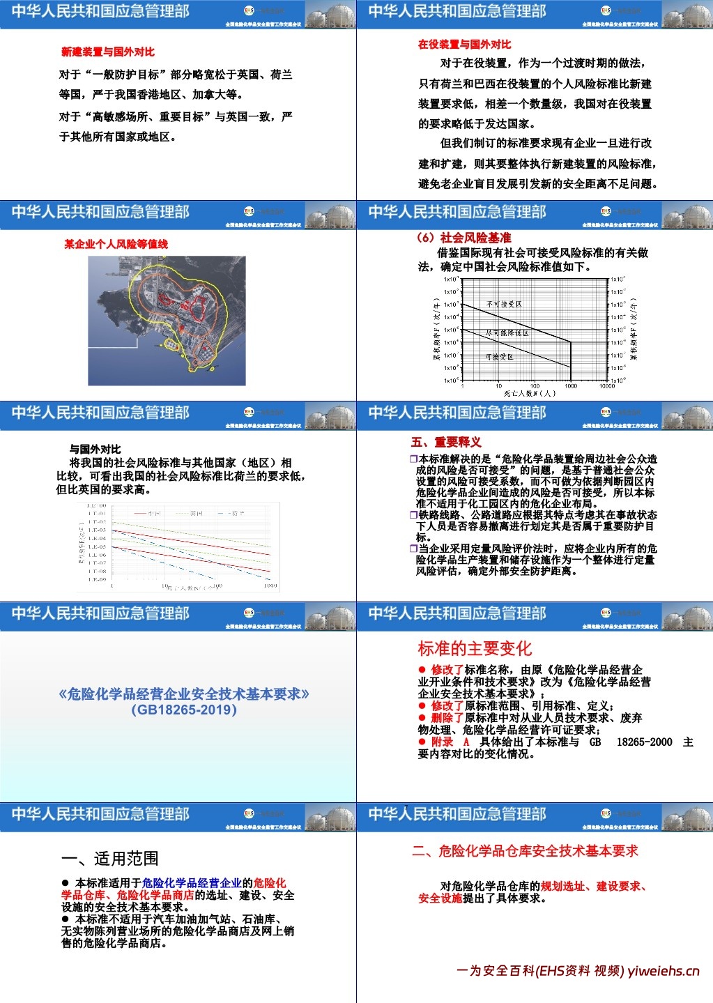 【PPT】GB18218GB-3689GBT-37243GB18265标准解读