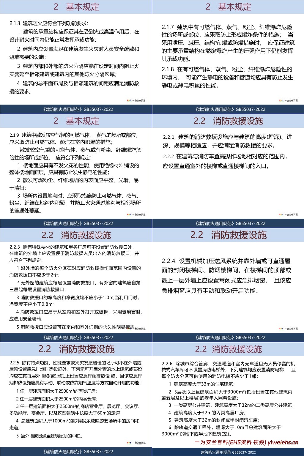 【PPT】GB55037-2022《建筑防火通用规范》学习研讨