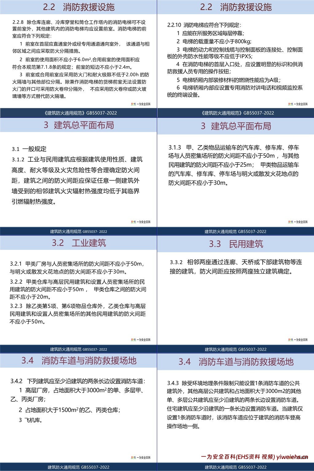 【PPT】GB55037-2022《建筑防火通用规范》学习研讨