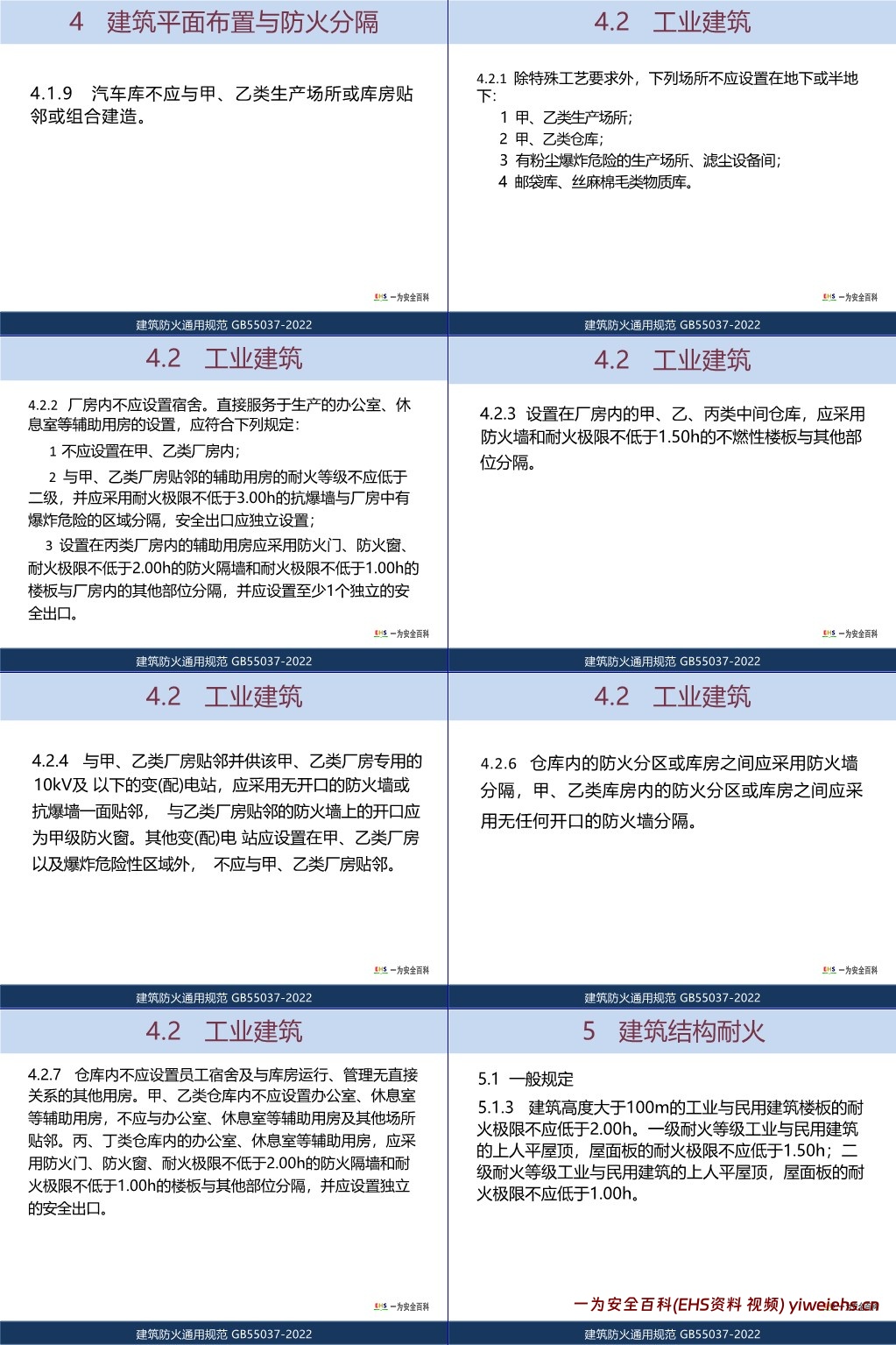 【PPT】GB55037-2022《建筑防火通用规范》学习研讨