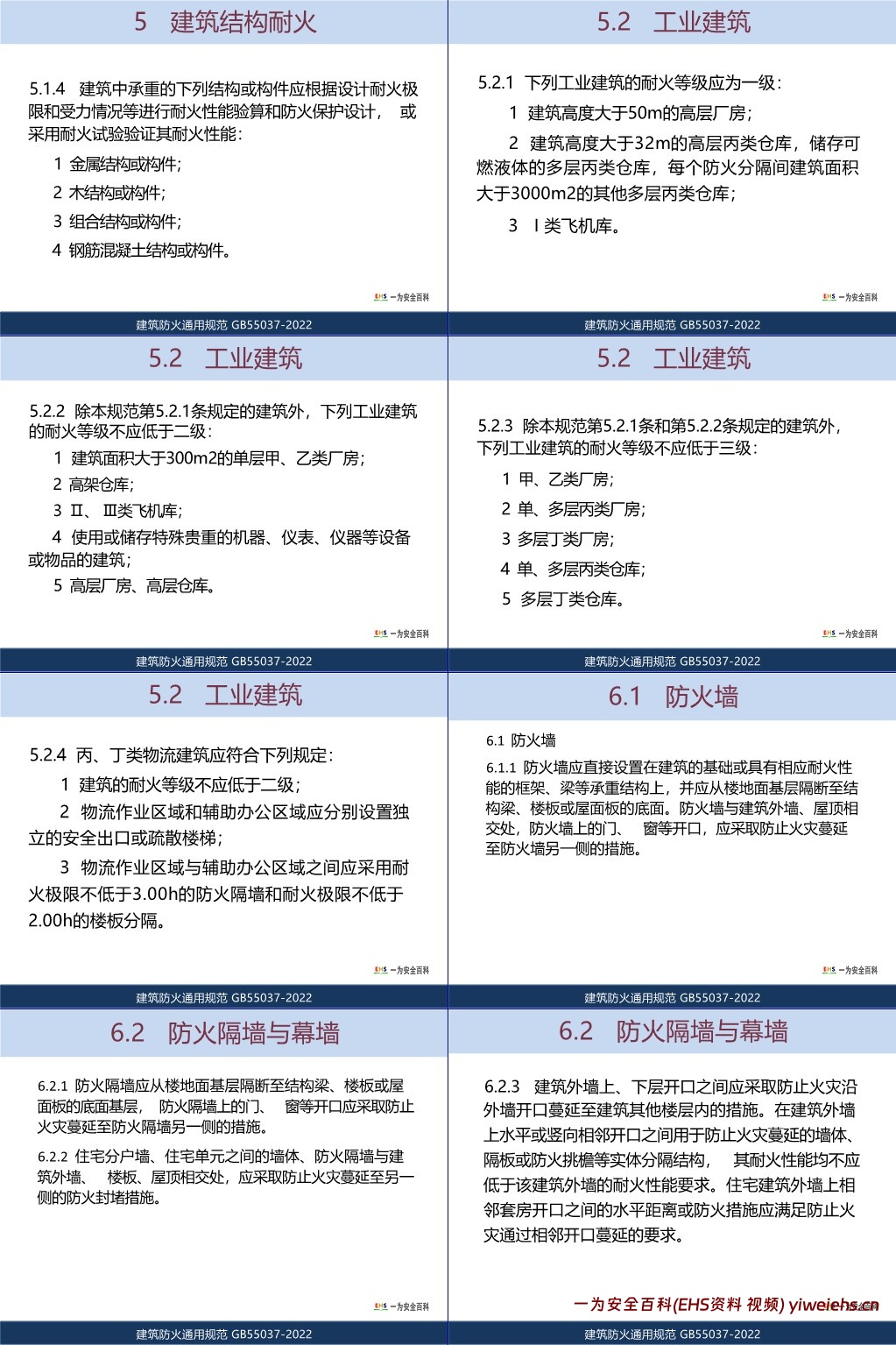 【PPT】GB55037-2022《建筑防火通用规范》学习研讨