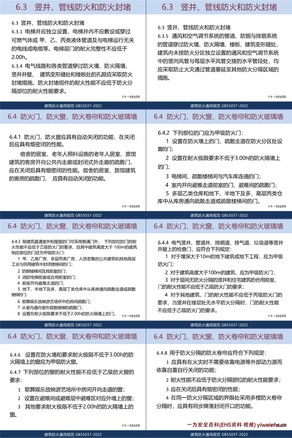 【PPT】GB55037-2022《建筑防火通用规范》学习研讨