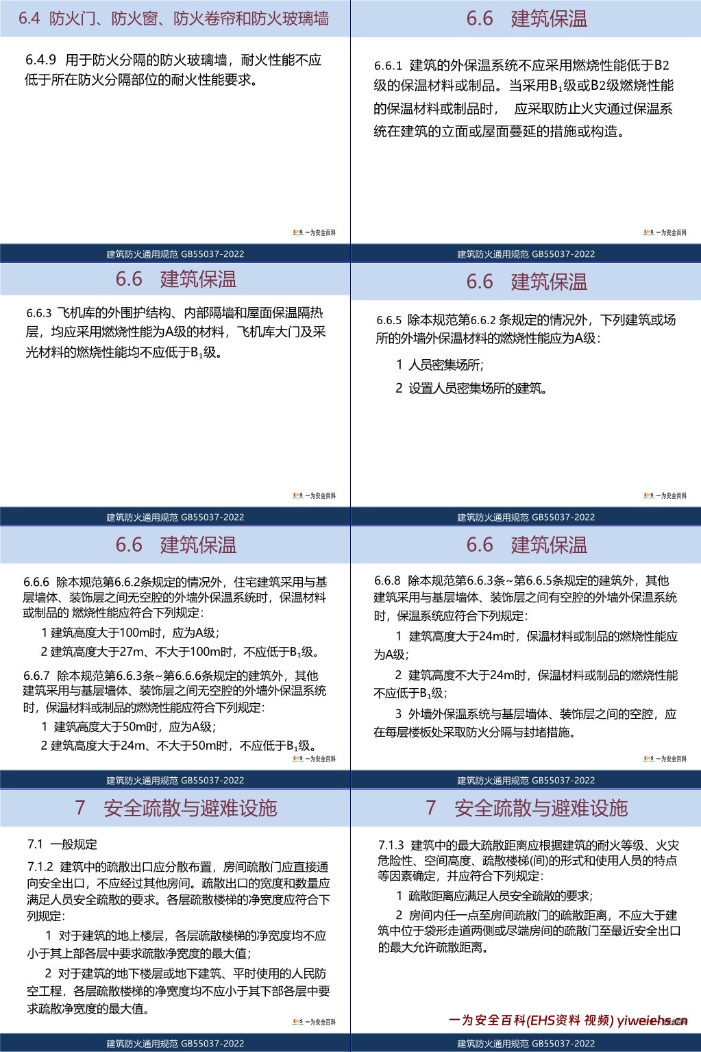 【PPT】GB55037-2022《建筑防火通用规范》学习研讨