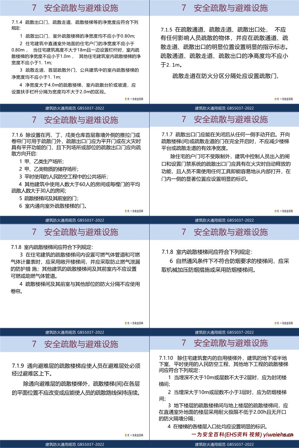 【PPT】GB55037-2022《建筑防火通用规范》学习研讨