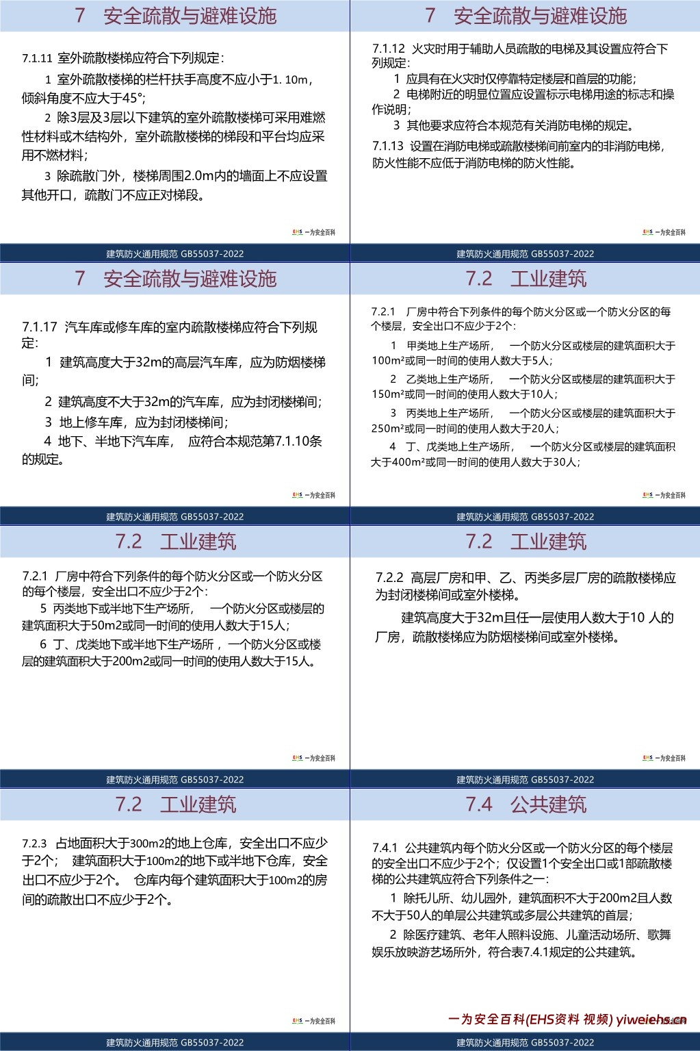 【PPT】GB55037-2022《建筑防火通用规范》学习研讨
