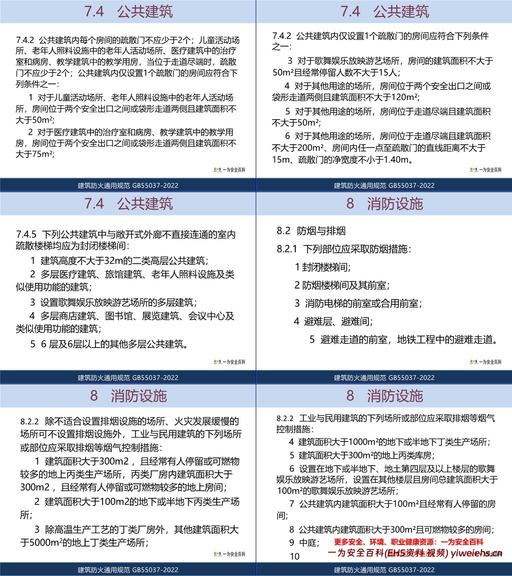 【PPT】GB55037-2022《建筑防火通用规范》学习研讨