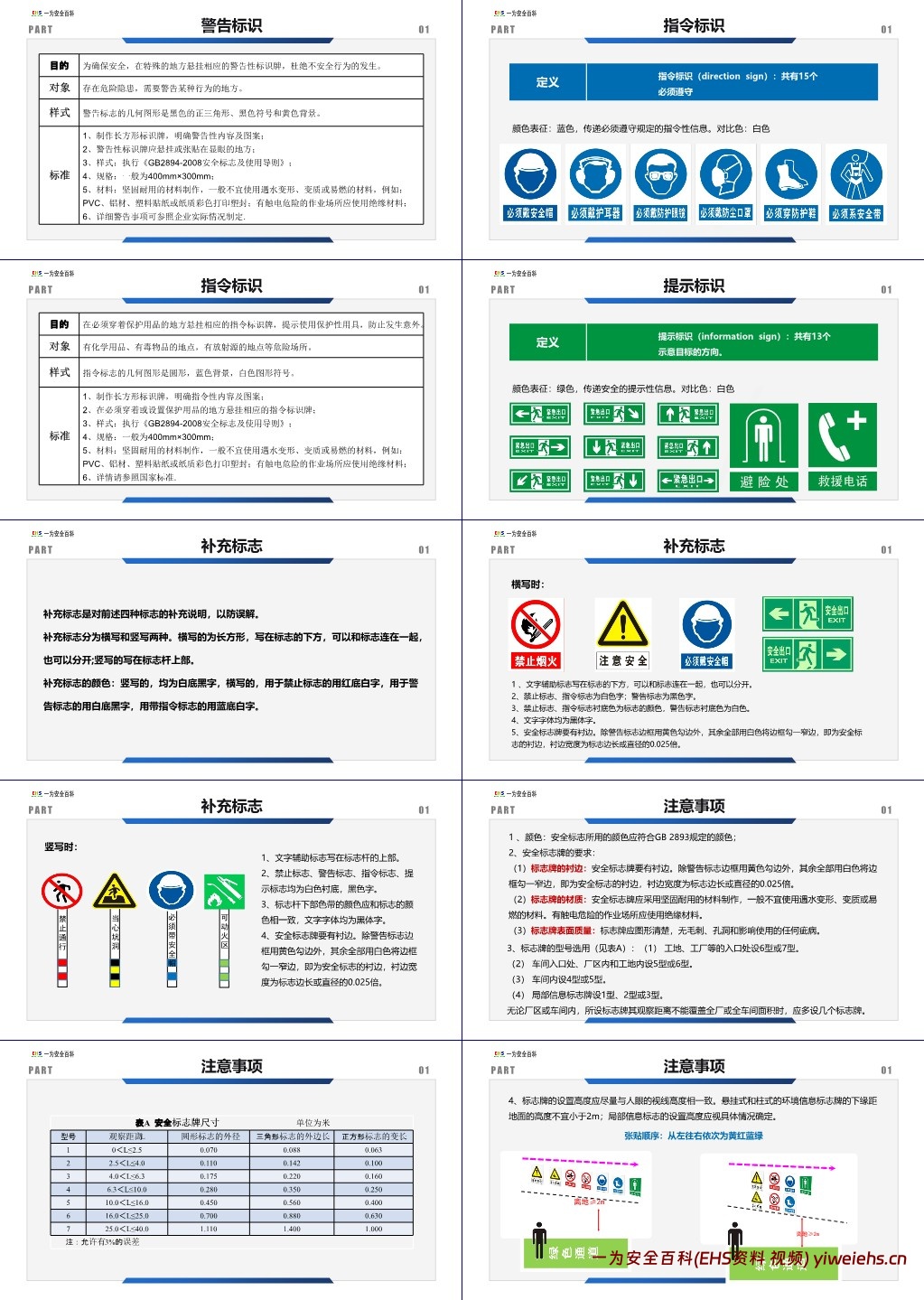 【PPT】安全标识标准图册