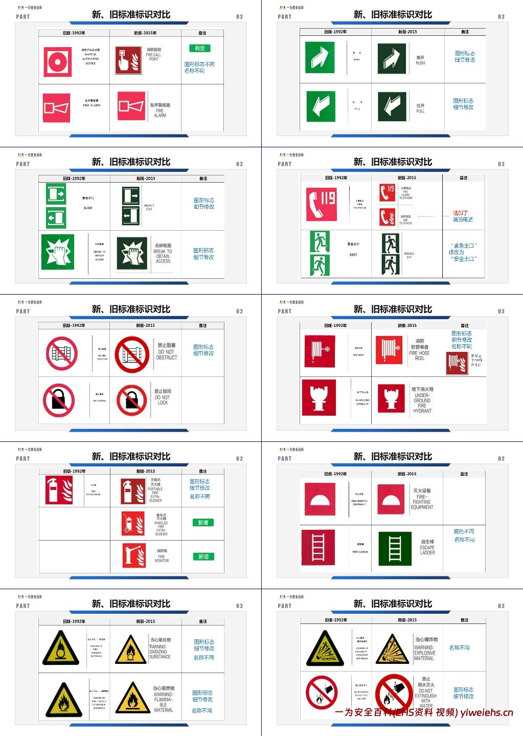 【PPT】安全标识标准图册