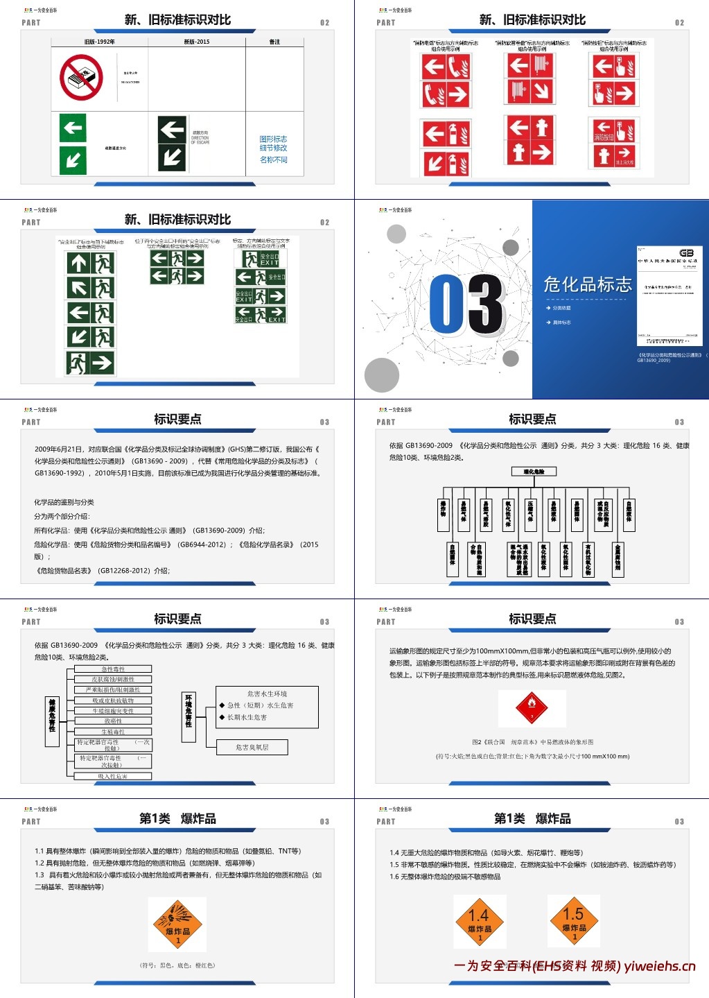 【PPT】安全标识标准图册