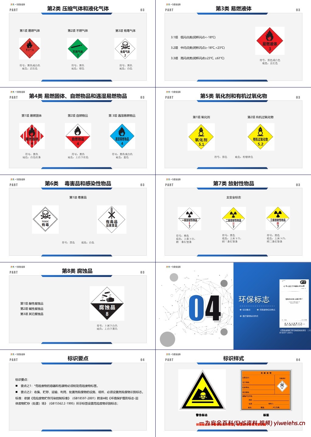 【PPT】安全标识标准图册