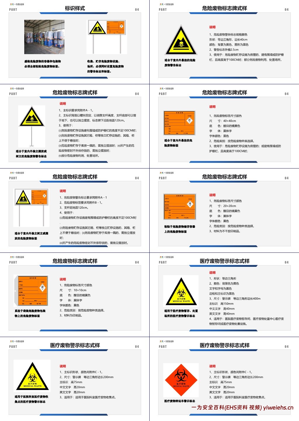 【PPT】安全标识标准图册