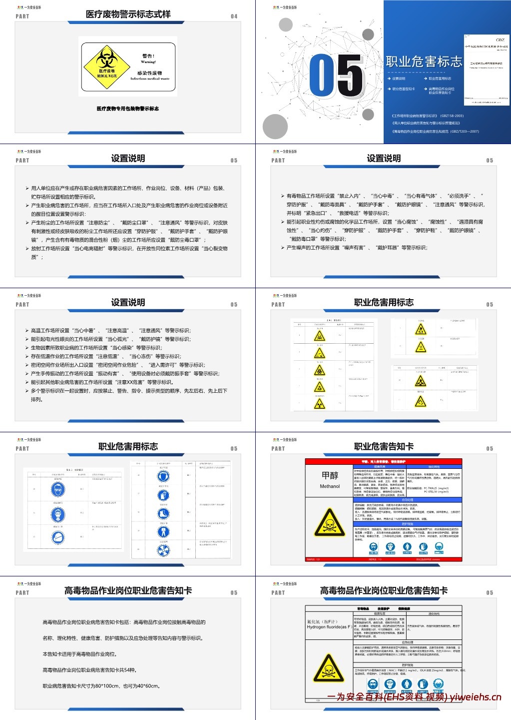【PPT】安全标识标准图册
