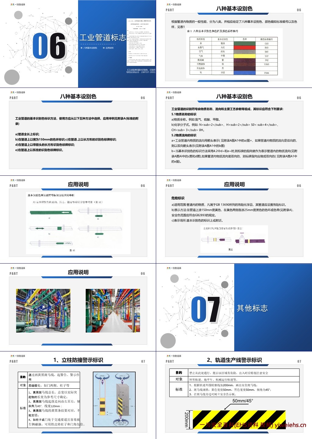 【PPT】安全标识标准图册